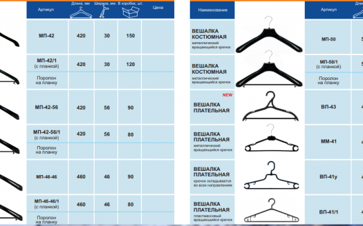 Продается административно-производственное помещение с готовым производством вешалок