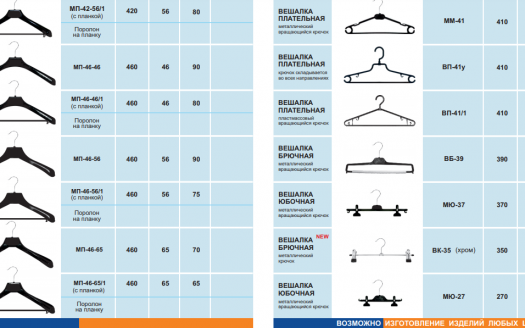 Продается административно-производственное помещение с готовым производством вешалок