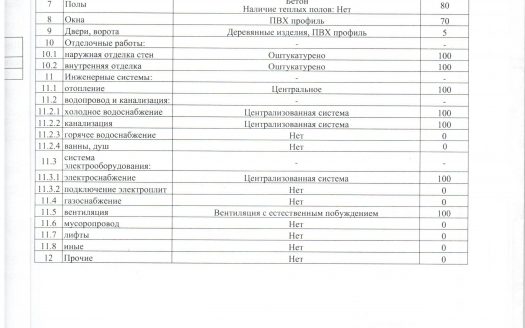 Продажа! Здание в собственности. Дешево.